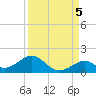 Channel Five East tide chart for Friday, September 5, 2025