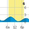 Channel Five East tide chart for Saturday, September 6, 2025