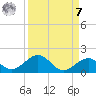 Channel Five East tide chart for Sunday, September 7, 2025
