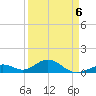 Channel Five East tide chart for Monday, April 6, 2026