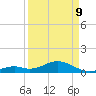 Channel Five East tide chart for Thursday, April 9, 2026