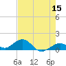 Channel Five East tide chart for Friday, May 15, 2026