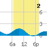 Channel Five East tide chart for Saturday, May 2, 2026