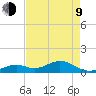 Channel Five East tide chart for Saturday, May 9, 2026