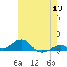 Channel Five East tide chart for Saturday, June 13, 2026