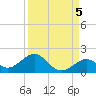 Channel Five West tide chart for Sunday, September 5, 2021