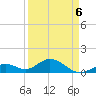 Channel Five West tide chart for Wednesday, April 6, 2022