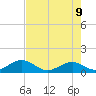 Channel Five West tide chart for Thursday, June 9, 2022