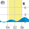 Channel Five West tide chart for Friday, January 6, 2023
