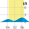 Channel Five West tide chart for Saturday, April 15, 2023
