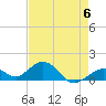 Channel Five West tide chart for Saturday, May 6, 2023