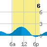 Channel Five West tide chart for Tuesday, June 6, 2023