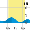 Channel Five West tide chart for Tuesday, August 15, 2023