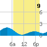 Channel Five West tide chart for Wednesday, August 9, 2023