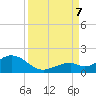 Channel Five West tide chart for Thursday, September 7, 2023