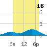 Channel Five West tide chart for Tuesday, April 16, 2024