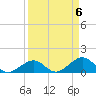 Channel Five West tide chart for Saturday, April 6, 2024