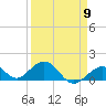 Channel Five West tide chart for Tuesday, April 9, 2024