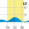 Channel Five West tide chart for Sunday, May 12, 2024