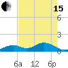 Channel Five West tide chart for Wednesday, May 15, 2024