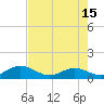 Channel Five West tide chart for Saturday, June 15, 2024