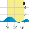 Channel Five West tide chart for Wednesday, June 5, 2024
