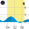 Channel Five West tide chart for Thursday, June 6, 2024