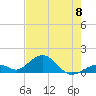 Channel Five West tide chart for Saturday, June 8, 2024