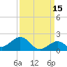 Channel Five West tide chart for Sunday, September 15, 2024