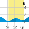 Channel Five West tide chart for Sunday, September 8, 2024