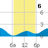 Channel Five West tide chart for Friday, December 6, 2024