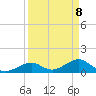 Channel Five West tide chart for Tuesday, April 8, 2025