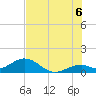 Channel Five West tide chart for Sunday, July 6, 2025