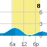Channel Five West tide chart for Tuesday, July 8, 2025