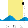 Channel Five West tide chart for Saturday, September 6, 2025