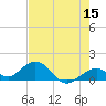 Channel Five West tide chart for Friday, May 15, 2026