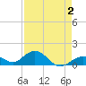 Channel Five West tide chart for Saturday, May 2, 2026