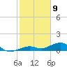 West side, Channel Key tide chart for Saturday, January 9, 2021