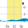 West side, Channel Key tide chart for Monday, March 8, 2021