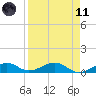 West side, Channel Key tide chart for Sunday, April 11, 2021