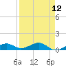 West side, Channel Key tide chart for Monday, April 12, 2021