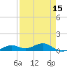 West side, Channel Key tide chart for Thursday, April 15, 2021