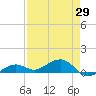 West side, Channel Key tide chart for Thursday, April 29, 2021