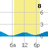 West side, Channel Key tide chart for Thursday, April 8, 2021