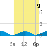 West side, Channel Key tide chart for Friday, April 9, 2021