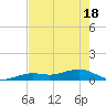 West side, Channel Key tide chart for Tuesday, May 18, 2021
