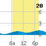 West side, Channel Key tide chart for Thursday, May 20, 2021