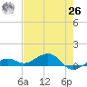 West side, Channel Key tide chart for Wednesday, May 26, 2021