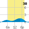 West side, Channel Key tide chart for Sunday, May 30, 2021
