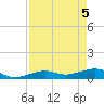 West side, Channel Key tide chart for Wednesday, May 5, 2021